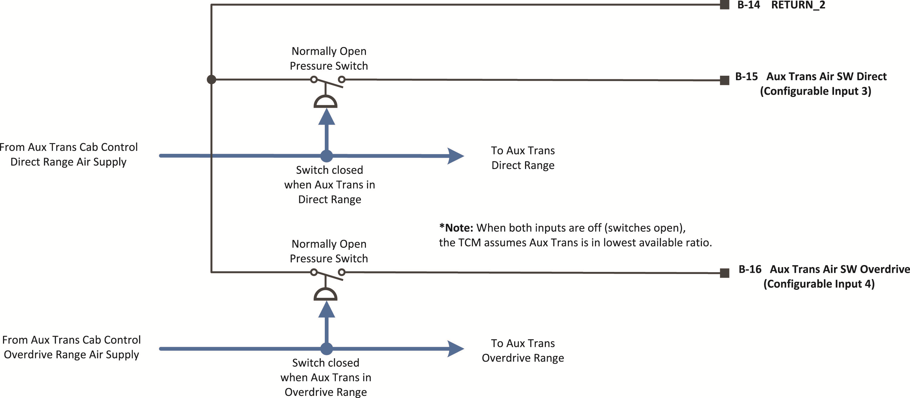 Images/_LineArt/TRIG2630_Pkg 38_3SpeedAuxTransUnderdriveDirectOverdrive.png